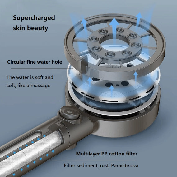 Five Function Water Purification Booster Shower