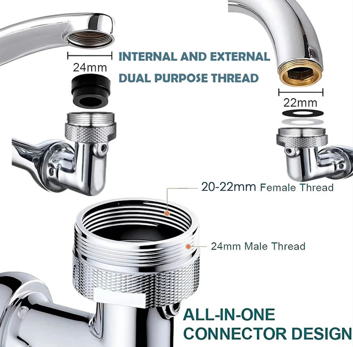 Faucet Extender, Angle Rotating Anti-Splash Water Filter Faucet Aerator, Universal 1080° Rotating Robot Arm Rotating Faucet Extension